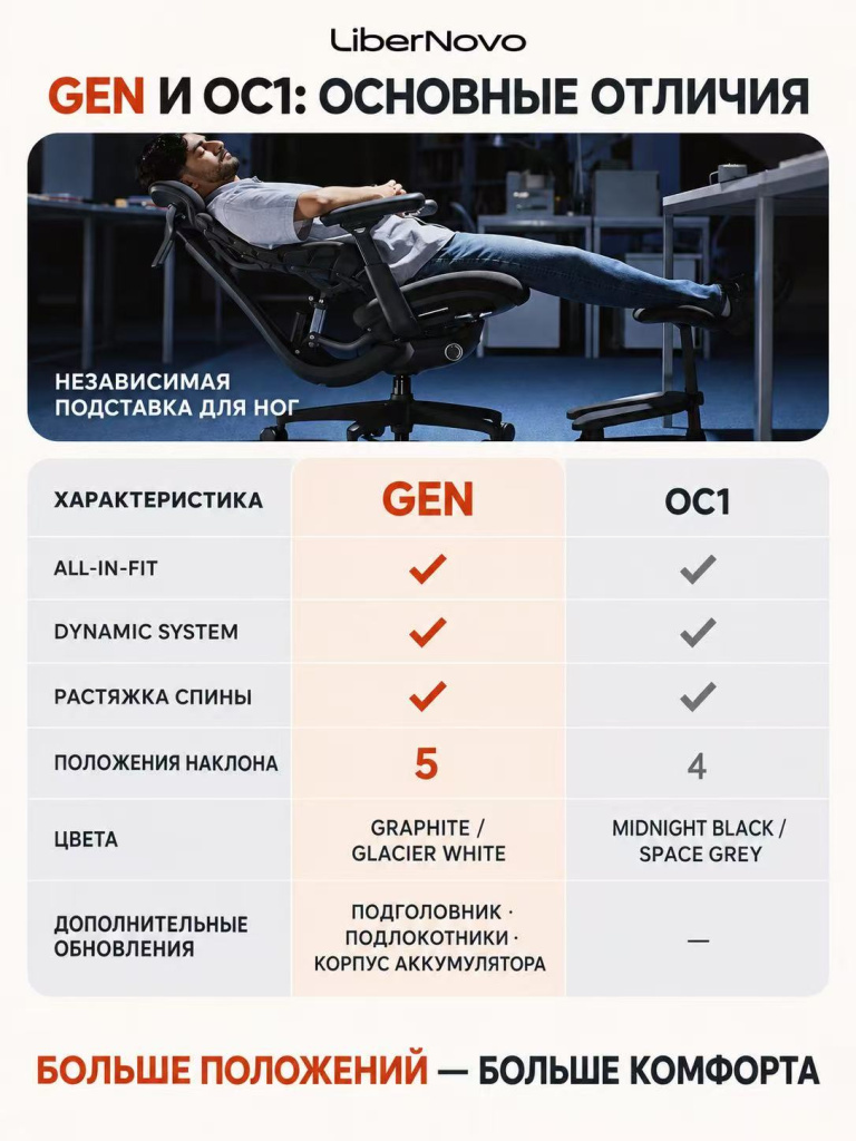 Кресла LiberNovo Omni OC1 и Omni Gen