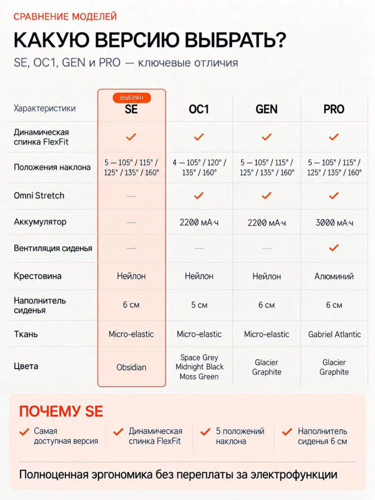 Libernovo сравнение версий